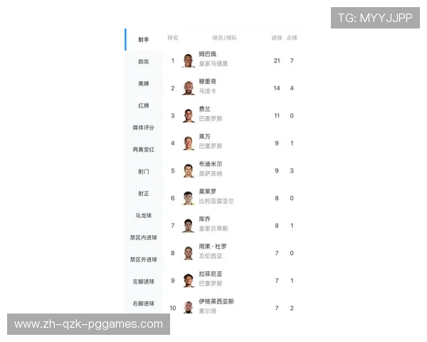 西甲联赛第一轮比赛完整战报及关键球员表现